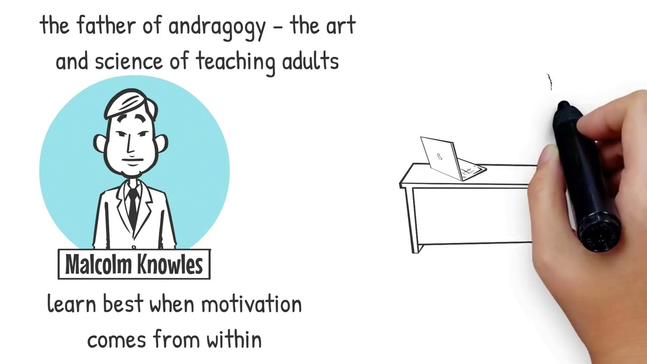 web adultlearning animated 1080p