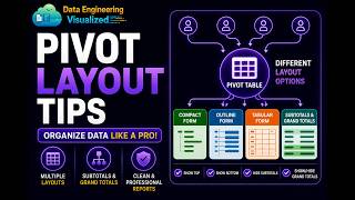 Excel Pivot Table Layouts Explained | Compact vs Outline vs Tabular Form