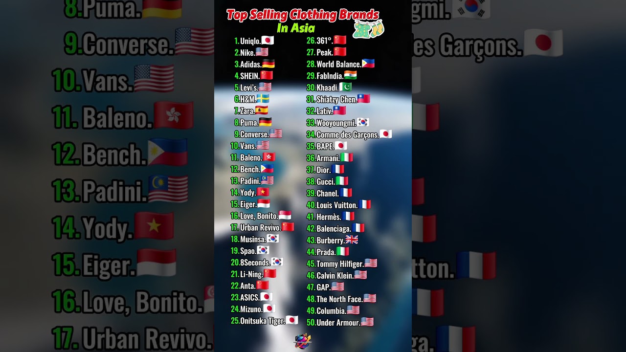 Asia’s Best-Selling Fashion Brands Ranked | Top 50