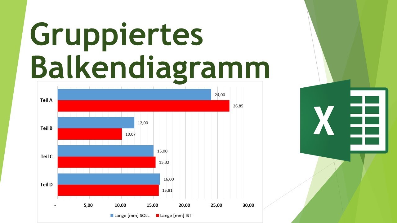 Gruppiertes Balkendiagramm Erstellen Und Formatieren In Excel Daten Visualisieren In Excel 31 Youtube