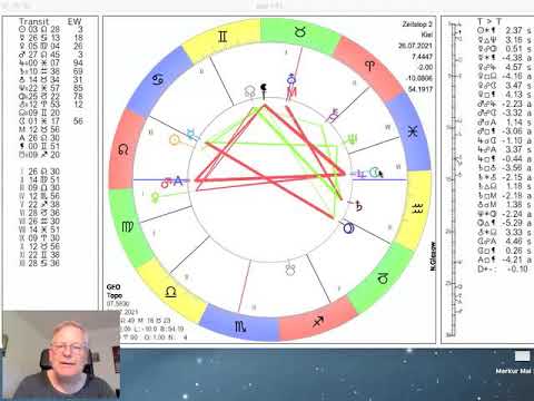 Video: Walter Mercado-horoscoop 26 Juli