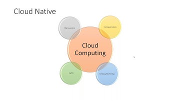 Cloud Computing Architecture Tutorial - Front End & Back End | Cloud Computing | Simplilearn