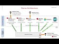 OpenShift as a Service - An Opinionated Approach