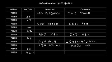 8085 program to unpack BCD number