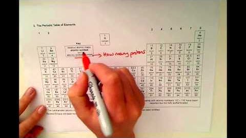 GCSE Core Chemistry (C1) Atomic Structure