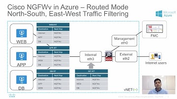 Cisco Firepower NGFWv in Azure : Protect vNET workloads N/S and E/W (2017)