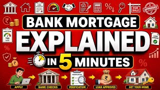Bank Mortgages Explained in 5 Minutes |