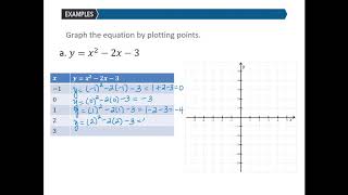 The Rectangular Coordinate System and Graphing by Plotting Points