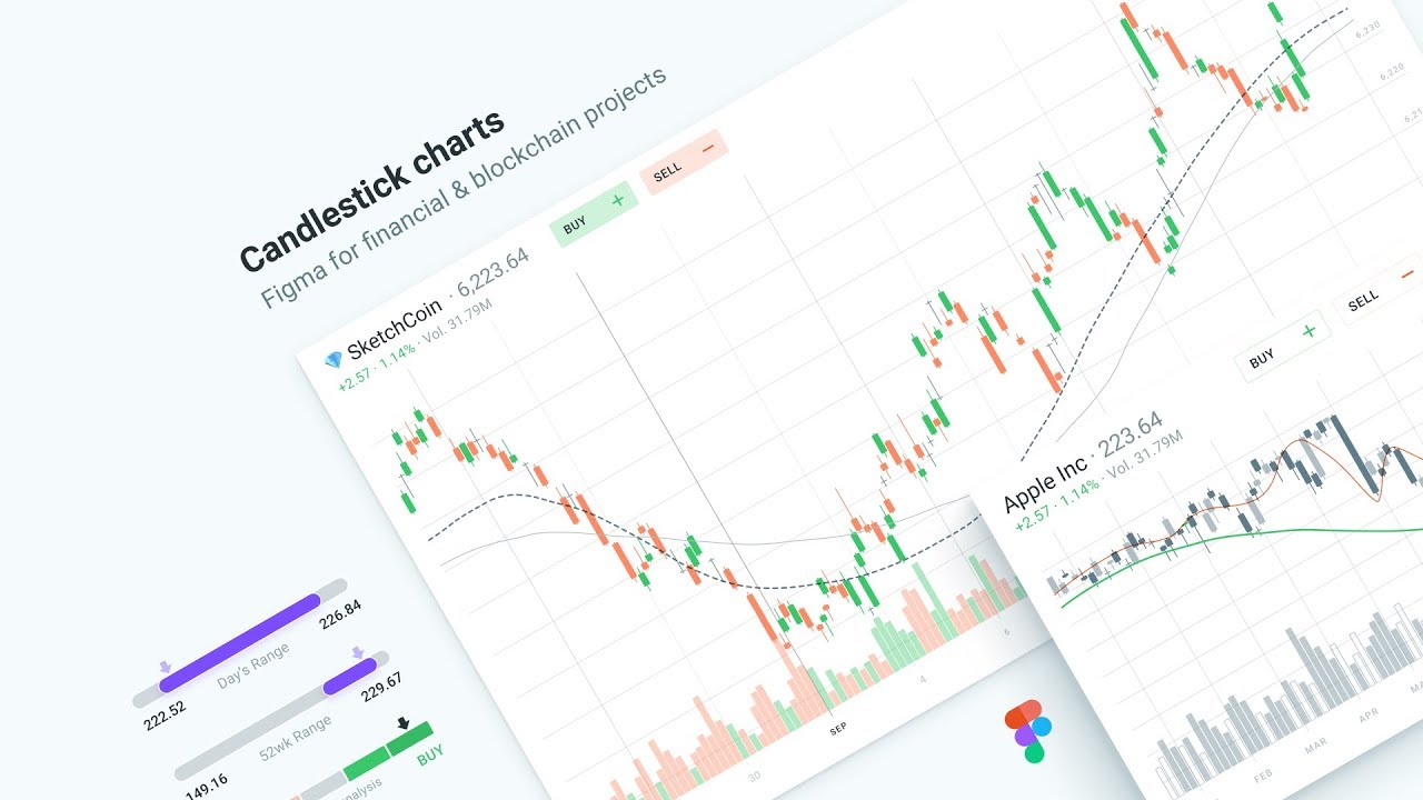 Figma Charts