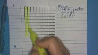Modeling Decimal Multiplication with a Grid