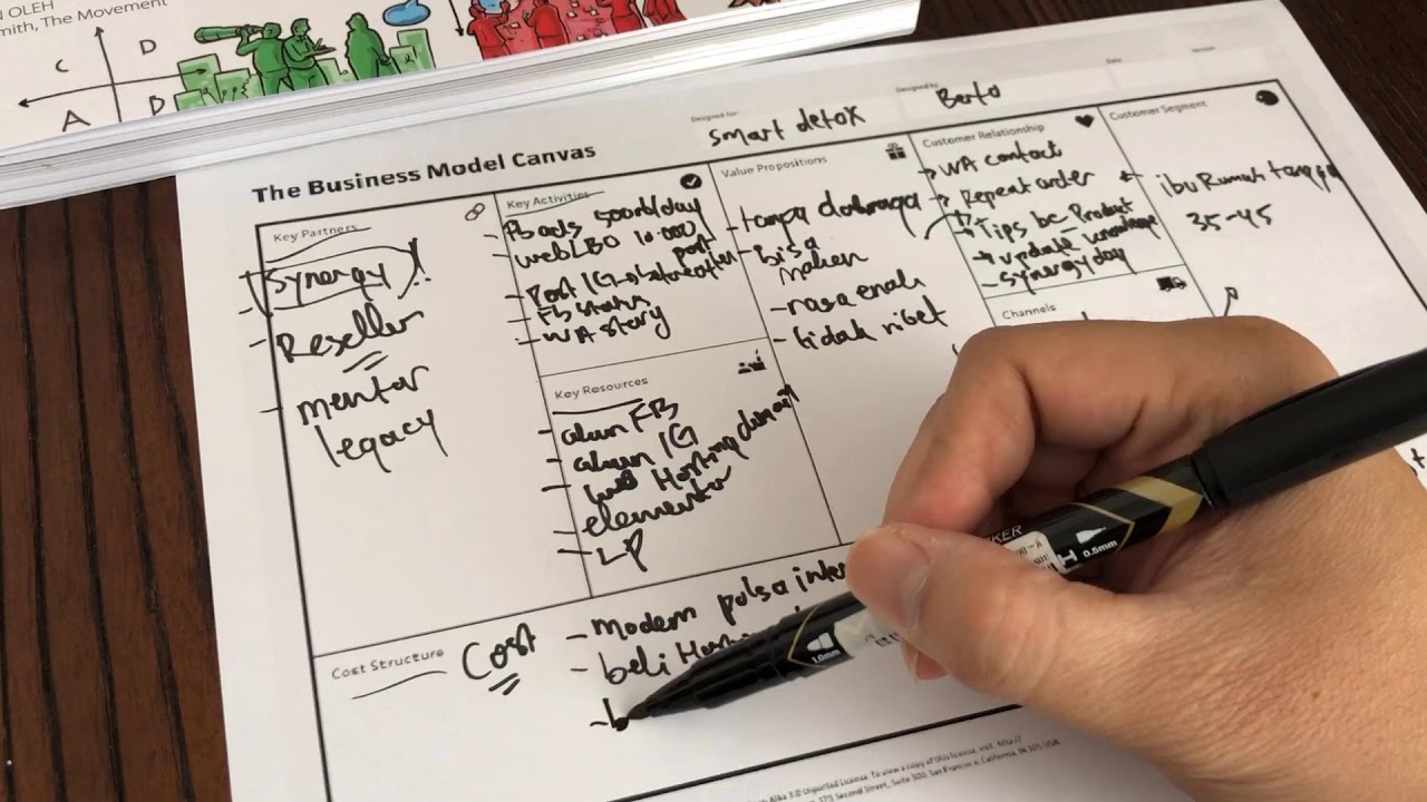 model canvas  Update  Cara MEmbuat Business Model Canvas untuk pemula  | SB1M