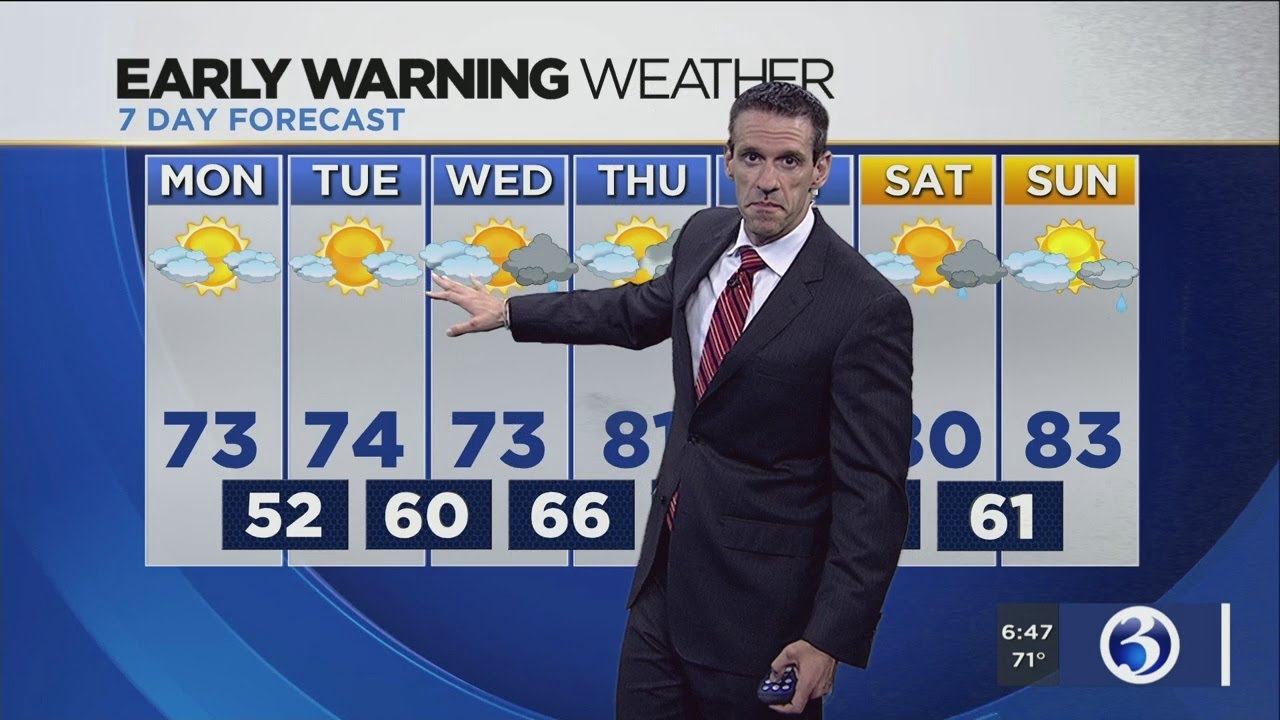 VIDEO: Forecast for the Week Ahead - YouTube