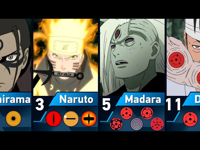 Naruto and Boruto Characters by the Number of Eyes class=