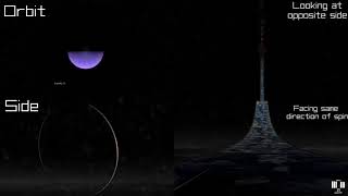 Halo Orbit Simulation