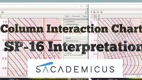 Column Interaction Chart SP-16 DESIGN OF COLUMN WITH AXIAL LOAD & BIAXIAL BENDING