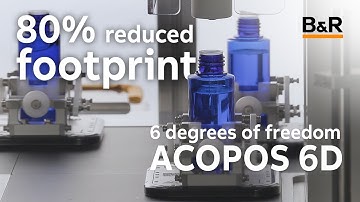 80% reduced footprint thanks to ACOPOS 6D