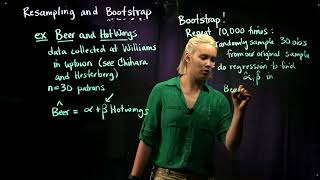 5. Bootstrap Confidence Intervals for Regression Coefficients