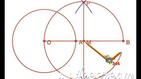 Construction of tangent, tangents from external point