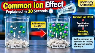 Common Ion Effect Explained in 30 Seconds | Chemistry Animation