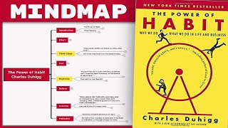 The Power of Habit - Charles Duhigg [Mind Map Book Summary]