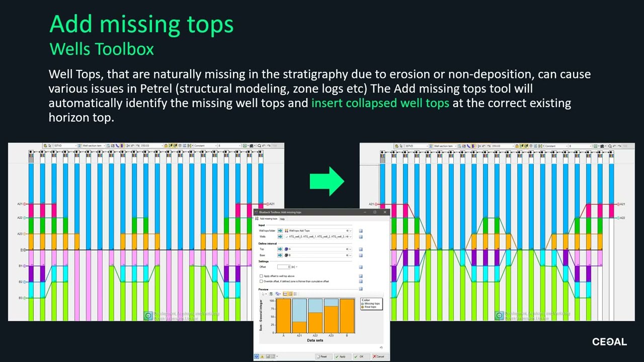 Blueback Wells Toolbox - Add Missing Tops