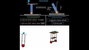Modeling and Simulation Self Balancing Robot #engineering #maths #physics #science #shorts #machine