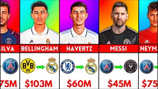 Latest Transfer Rumours 2023 | Messi, Ronaldo, Mbappe, Neymar