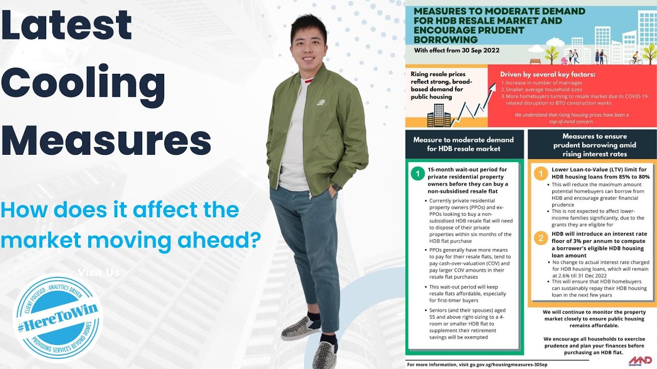 Singapore Property Market Sept 2022 Cooling Measures Insights