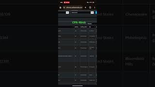 AdblueMedia থেকে প্রতিদিন লাইভ ইনকাম! 🤑 | Daily Smart Revenue Guide 💸 #shorts