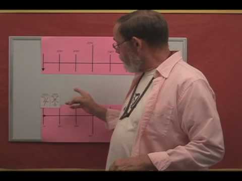 Jupiter Conjunct Uranus Aries Prediction - YouTube