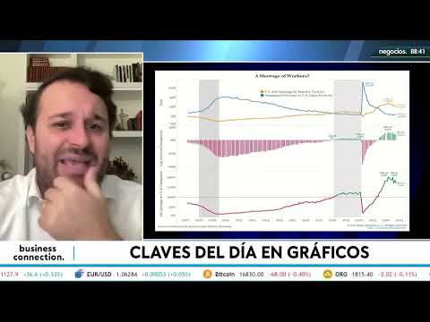 Recesi&oacute;n, recesi&oacute;n y recesi&oacute;n: as&iacute; ven los mercados el futuro de la econom&iacute;a frente a la Fed