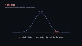 p-values: What They Are, and What They Are Definitely Not