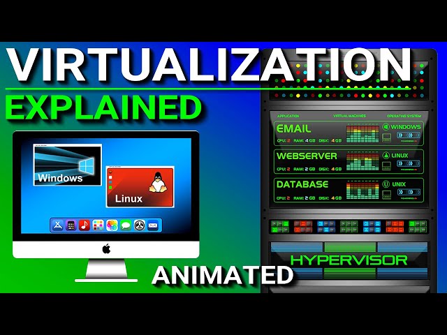 Virtualization Explained class=