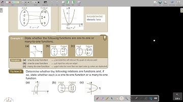 3 2 Graphs and Functions and Coordinate Geometry   Basic Concepts of Functions   Part 2
