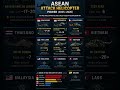 Which ASEAN has dedicated attack helicopters? #asean #military #factshorts