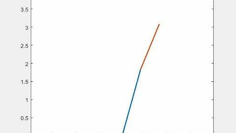 Forward Kinematics of 2R Robotic Arm in MATLAB