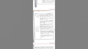 Learning design- 16, English, b.ed, 3rd sem #assignment #bedassignment #practicum