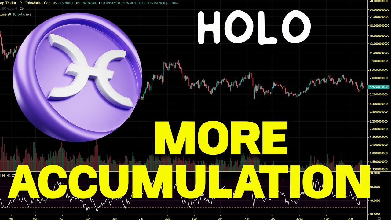 Holo (HOT) More Bear Market Accumulation. HOT Price Chart Analysis 2023