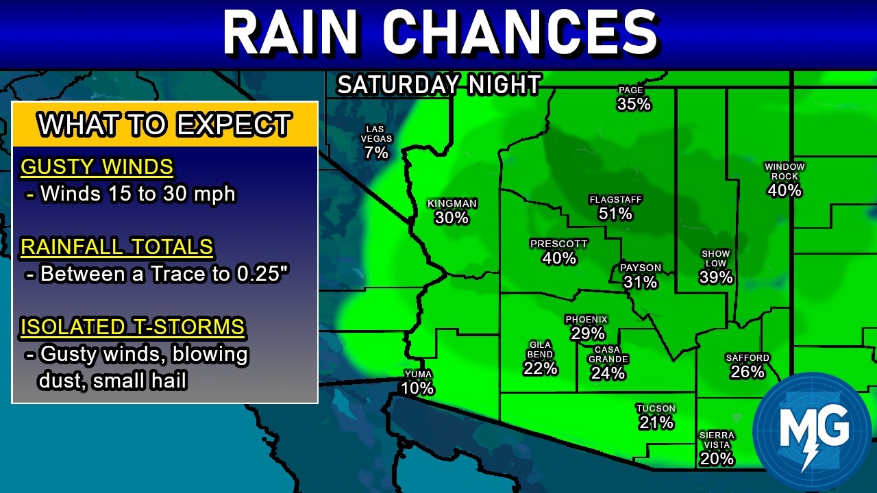 Rain Chances for the Weekend - April 8, 2026 Phoenix, Arizona Weather ...