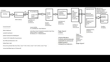 IHS and Plugins Installation on root user