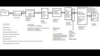 IHS and Plugins Installation on root user