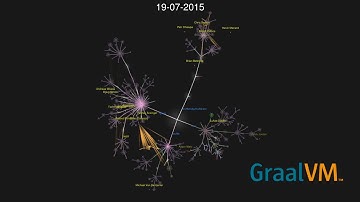 Celebrating 8 Years of GraalVM History