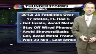 Lightning Safety - Severe Weather Awareness Week