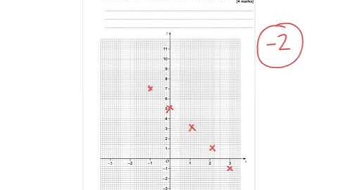 AQA Further Maths GCSE 2015 Paper 2 Q5 - Equations of Lines