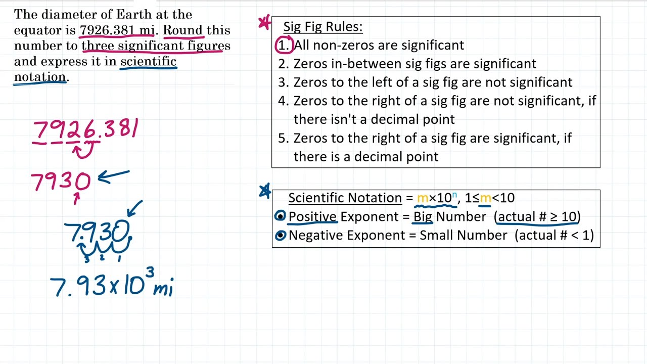 Rounding Significant Figures