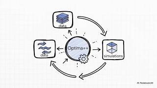 Optima++ Chemistry Toolkit