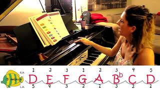 Cascade Method ~ D Minor Scale