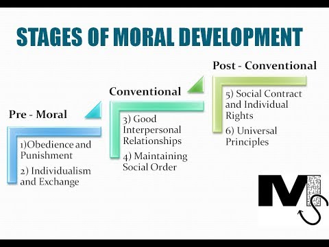 Kohlberg's Moral Development Theory - Simplest Explanation ever