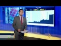 اقتصاد الصباح 16/4/2015