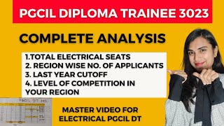 Know Your Region competition, PGCIL DT 2023 pgcil electrical